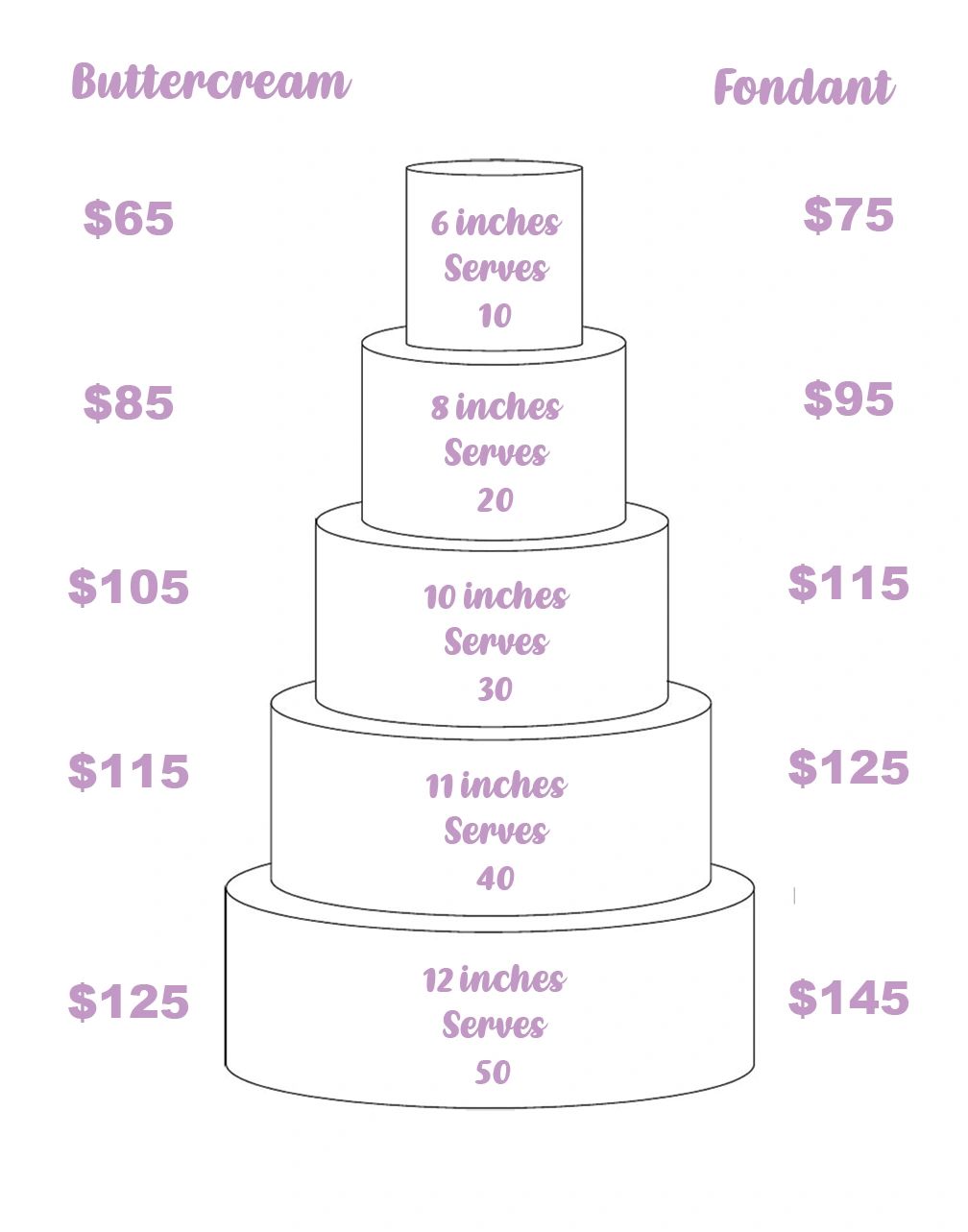 https://img1.wsimg.com/isteam/ip/2e30e4ee-da5e-4cc2-b07b-0d3764905a21/cake_chart-c4fcc33.jpg/:/cr=t:0%25,l:0%25,w:100%25,h:100%25