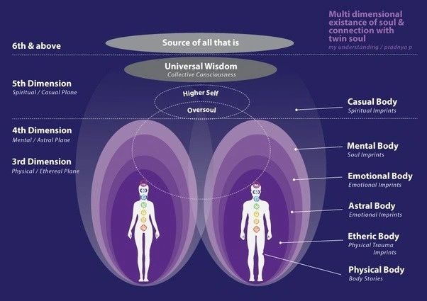 Exploring Twin Flames: Signs, Stages, and Soul Growth - Centre of