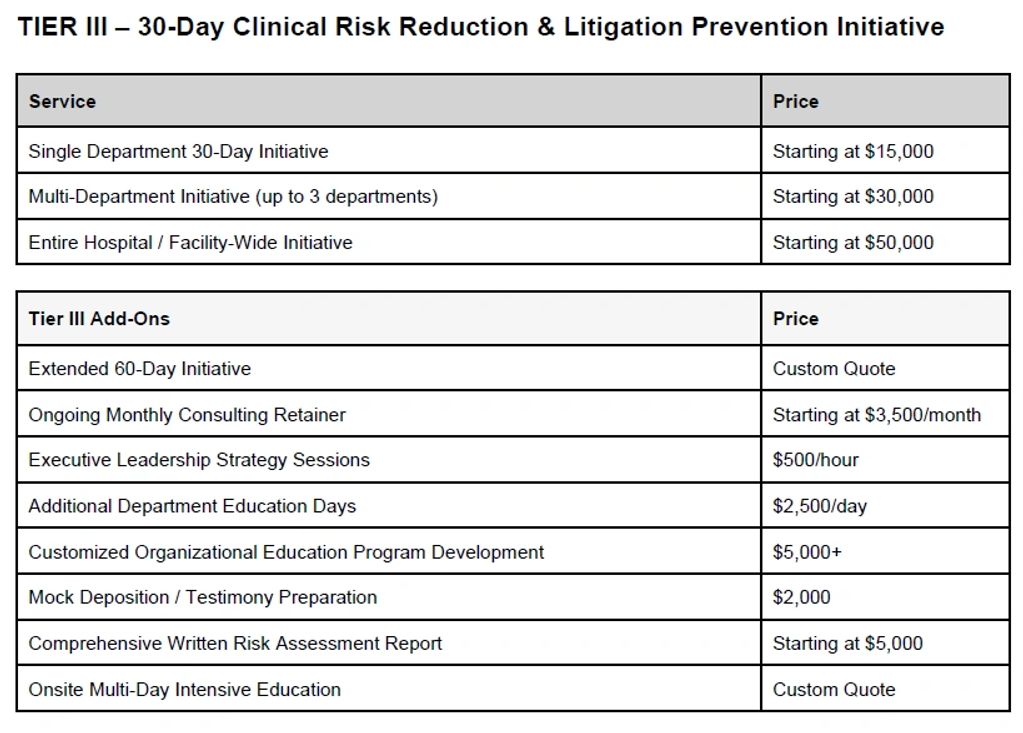 Pricing table for a 30-day clinical risk reduction and litigation prevention initiative with add-ons.