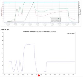 Sterile Processing Evaluations High Accuracy Calibrated Instrumentation