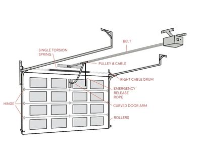 garage door & garage door opener diagram