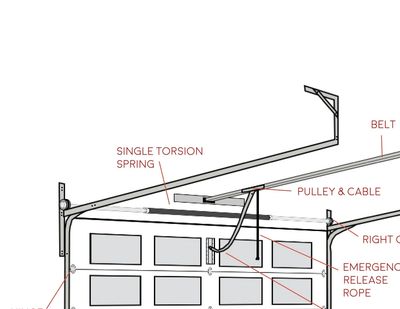 garage door & garage door opener diagram