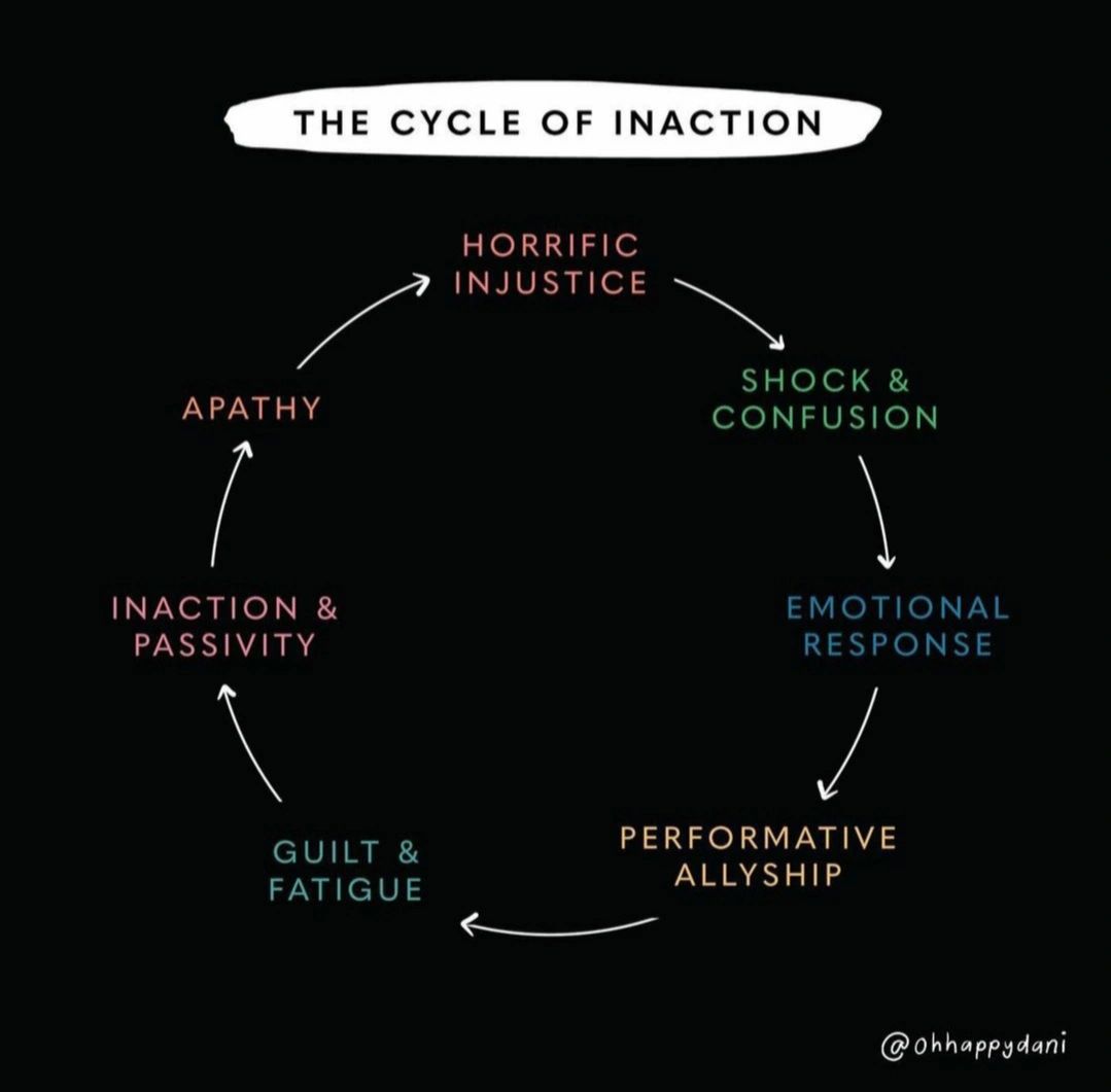 DEI Tip Inaction vs. Action