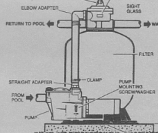 Pool filter diagram