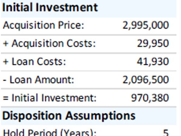 Summary of initial investment and disposition assumptions for a property.
