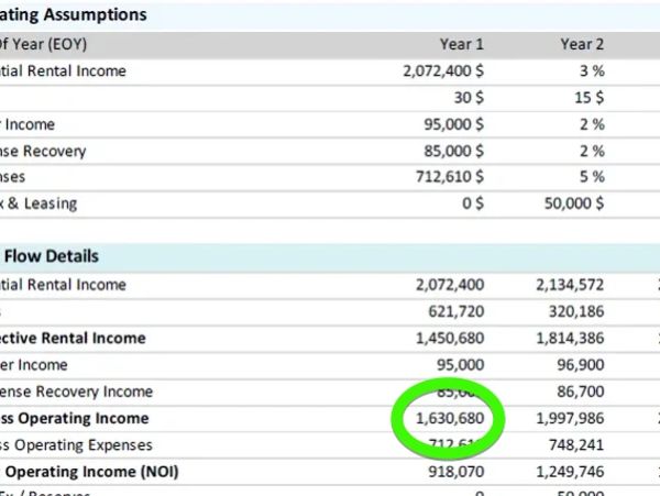 Financial table showing income and expenses with highlighted operating income.