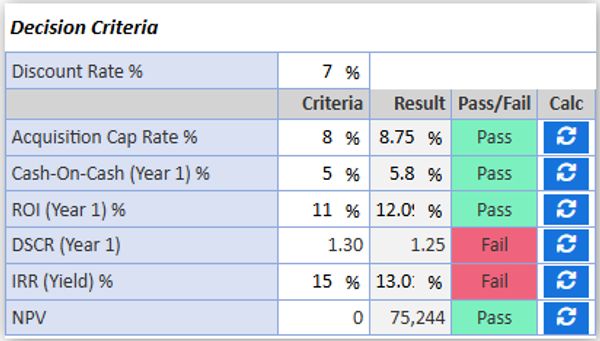 Decision criteria table showing financial metrics with pass/fail status.