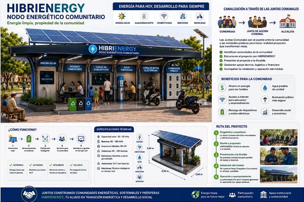 Community solar energy hub promoting clean energy and sustainability.