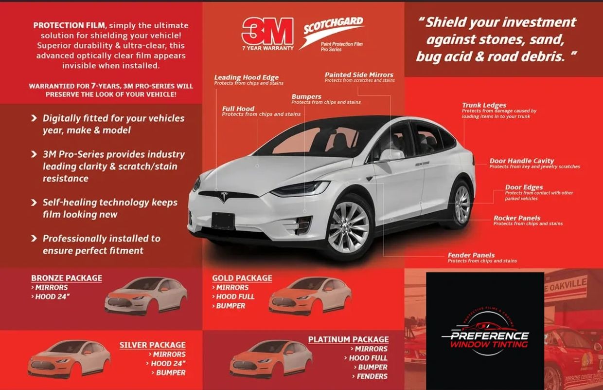 This is a Diagram of all the different options of applications for paint protection film.