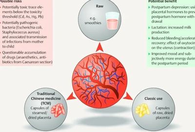 risks and benefits of placenta encapsulation, benefits of eating my placenta