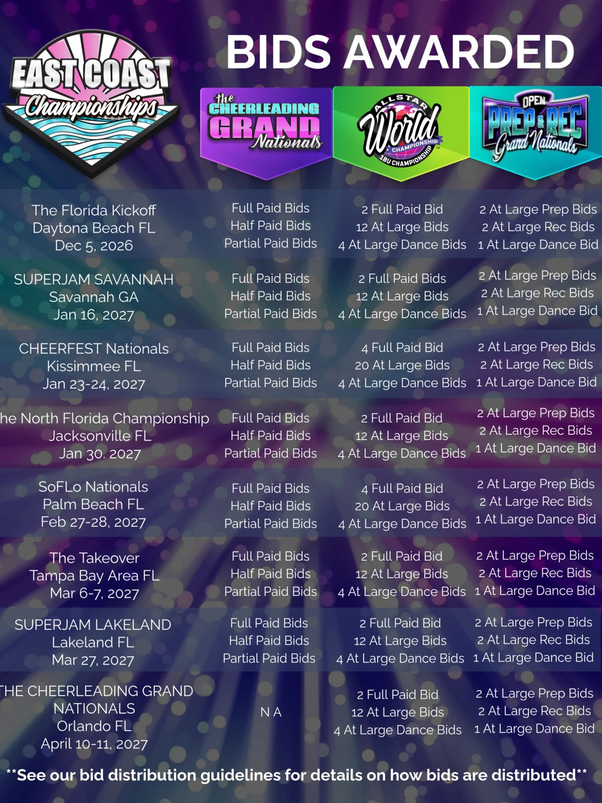 East Coast Championships 2026-27 bid awards summary.