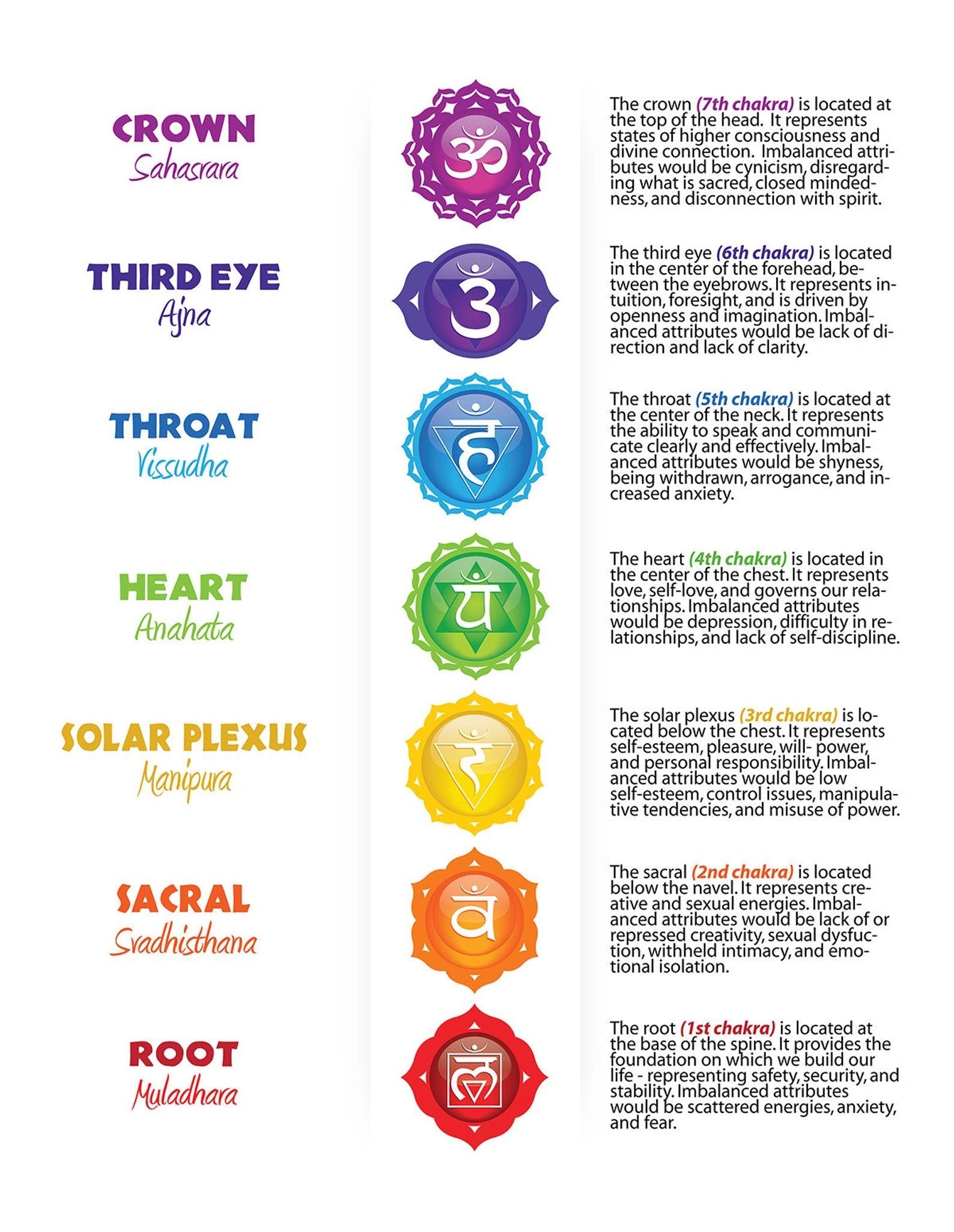 7 Chakra Colors: What They Are and What They Mean 