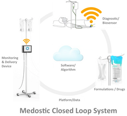 Medostic closed loop system