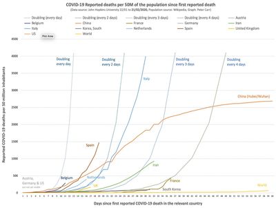 The first graph of scaled deaths