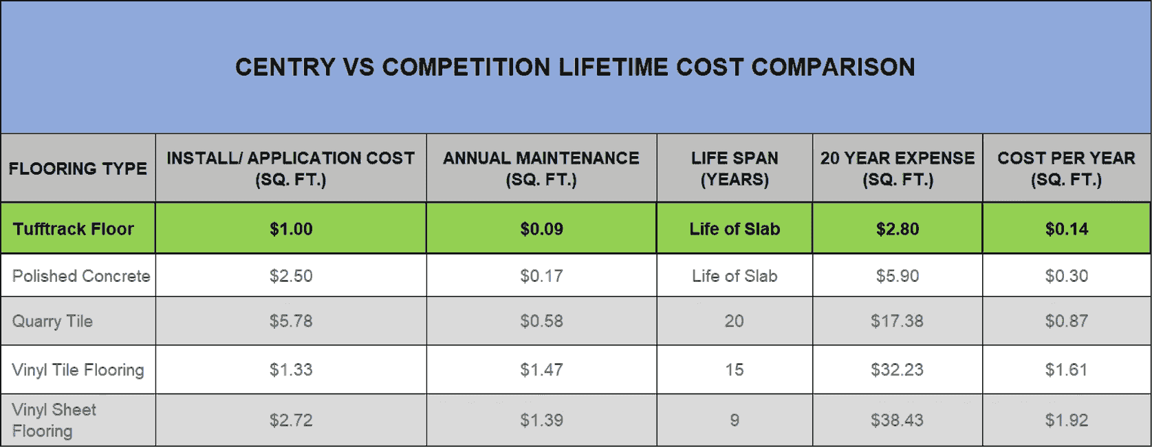 COncrete Polishing Cost 