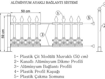 PLASTİK ÇİT,  PLASTİK KORKULUK, PLASTİK FERFORJE, PLASTİK BALKON,
PLASTİK BALKON KORKULUĞU, 