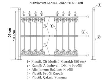 PLASTİK ÇİT,  PLASTİK KORKULUK, PLASTİK FERFORJE, PLASTİK BALKON,
PLASTİK BALKON KORKULUĞU, 