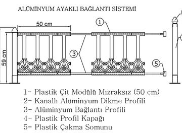 PLASTİK ÇİT,  PLASTİK KORKULUK, PLASTİK FERFORJE, PLASTİK BALKON,
PLASTİK BALKON KORKULUĞU, 