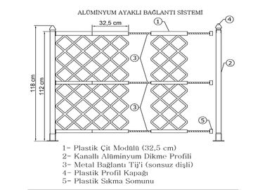 PLASTİK ÇİT,  PLASTİK KORKULUK, PLASTİK FERFORJE, PLASTİK BALKON,
PLASTİK BALKON KORKULUĞU, 