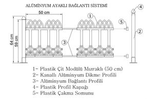 PLASTİK ÇİT,  PLASTİK KORKULUK, PLASTİK FERFORJE, PLASTİK BALKON,
PLASTİK BALKON KORKULUĞU, 