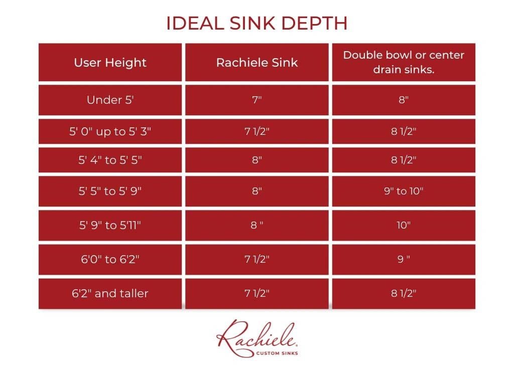 kitchen sink depth comparison