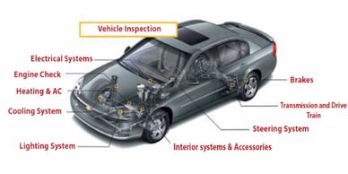 Vehicle multi point inspection in Hendricks county Indiana. car inspection. Check List. Check over.