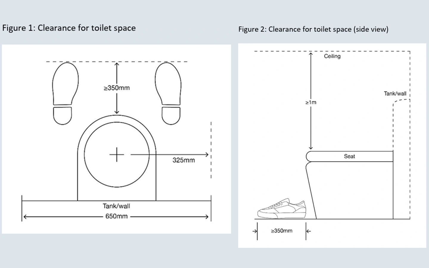 Toilet Clearance for Green Warrant Self-Containment