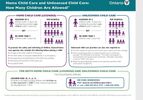 Hugz From The Heart Home Daycare follows the Child Care and Early Years Act, 2014