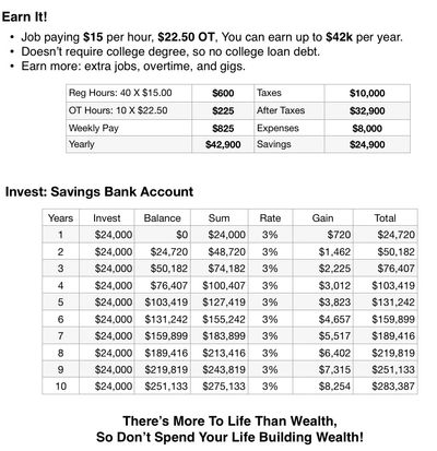 Earn it bank account investment chart 