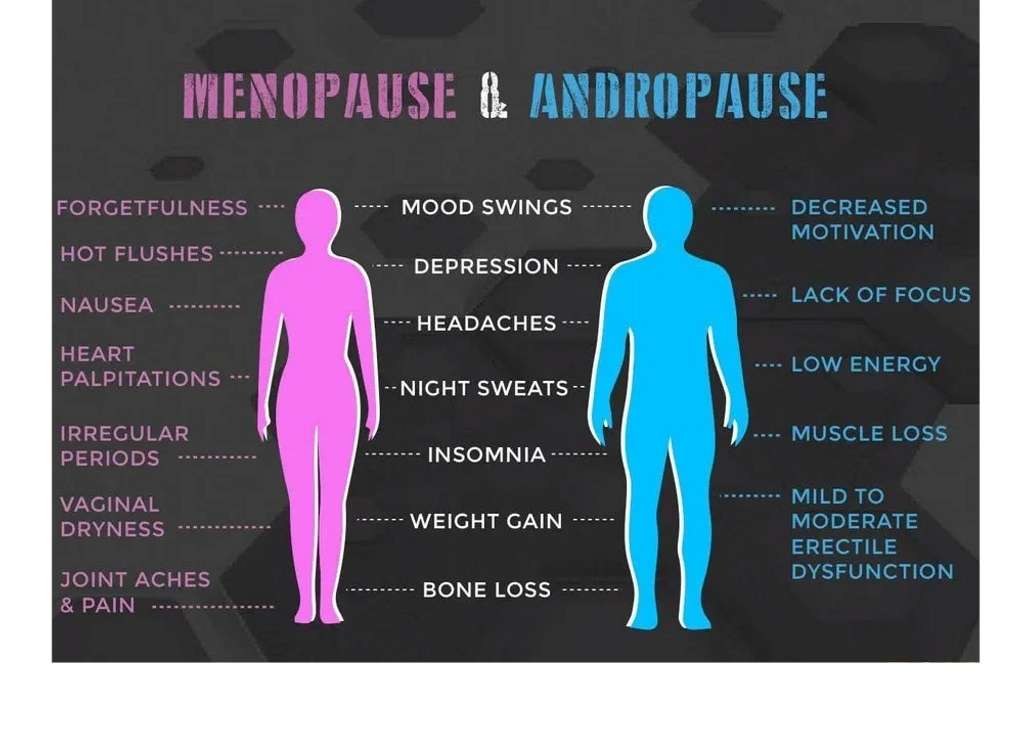 Menopause & Andropause