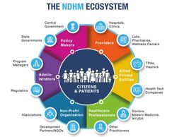 National Digital Health Mission (NDHM) Full information