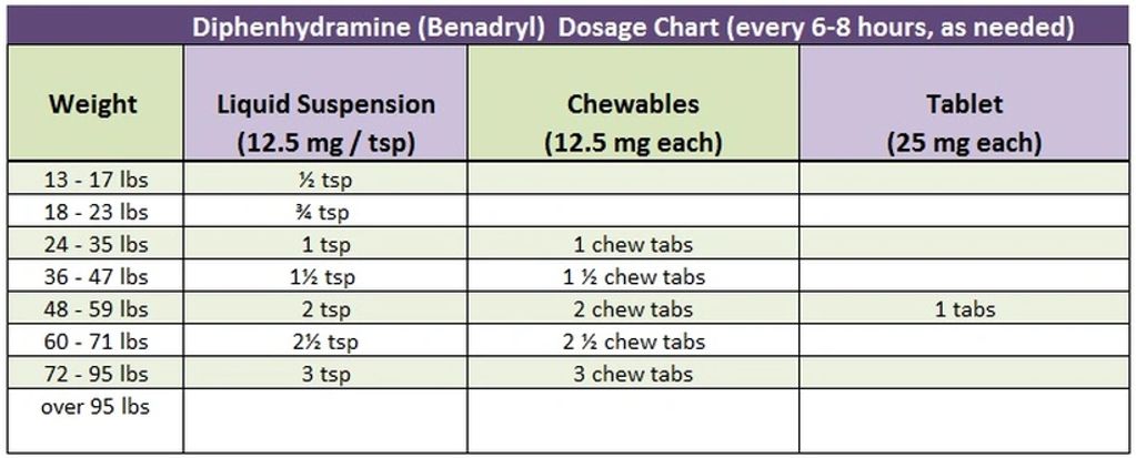 Adzenys Dosing Chart