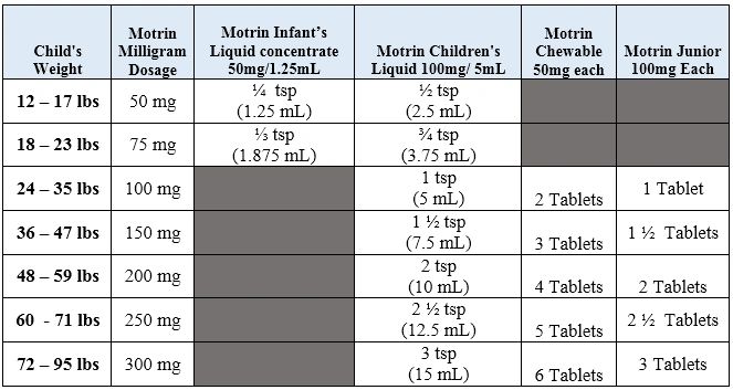 infant acetaminophen dosage chart