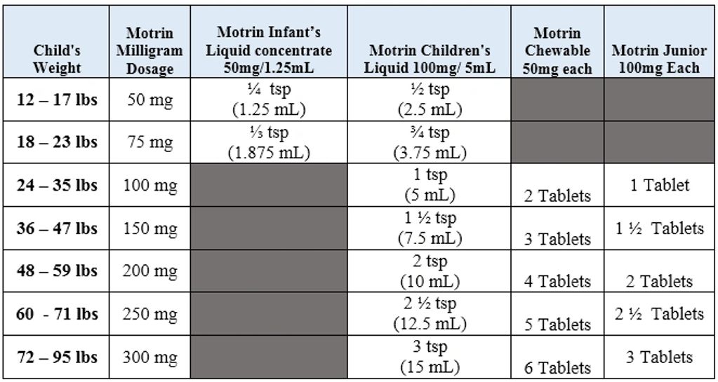 Infants And Fever Dosage Chart