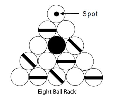 Standardized Rules for 8-Ball