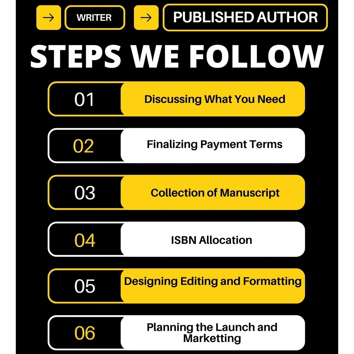 Publishing a Book Made Easy