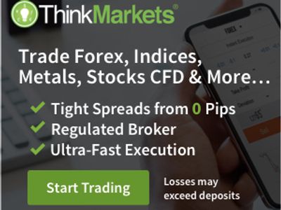 ThinkMarkets ad promoting trading with tight spreads and fast execution.
