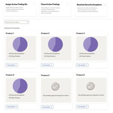 Dashboard with product security exception data and approval statuses.