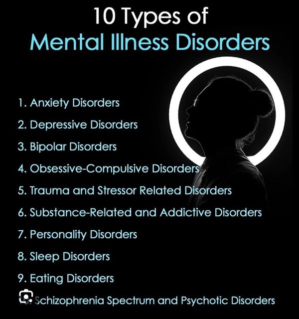 List of 10 types of mental illness disorders.