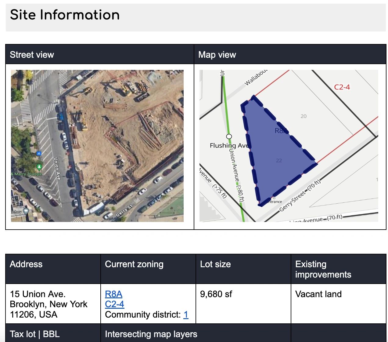 Zoning Analysis Example