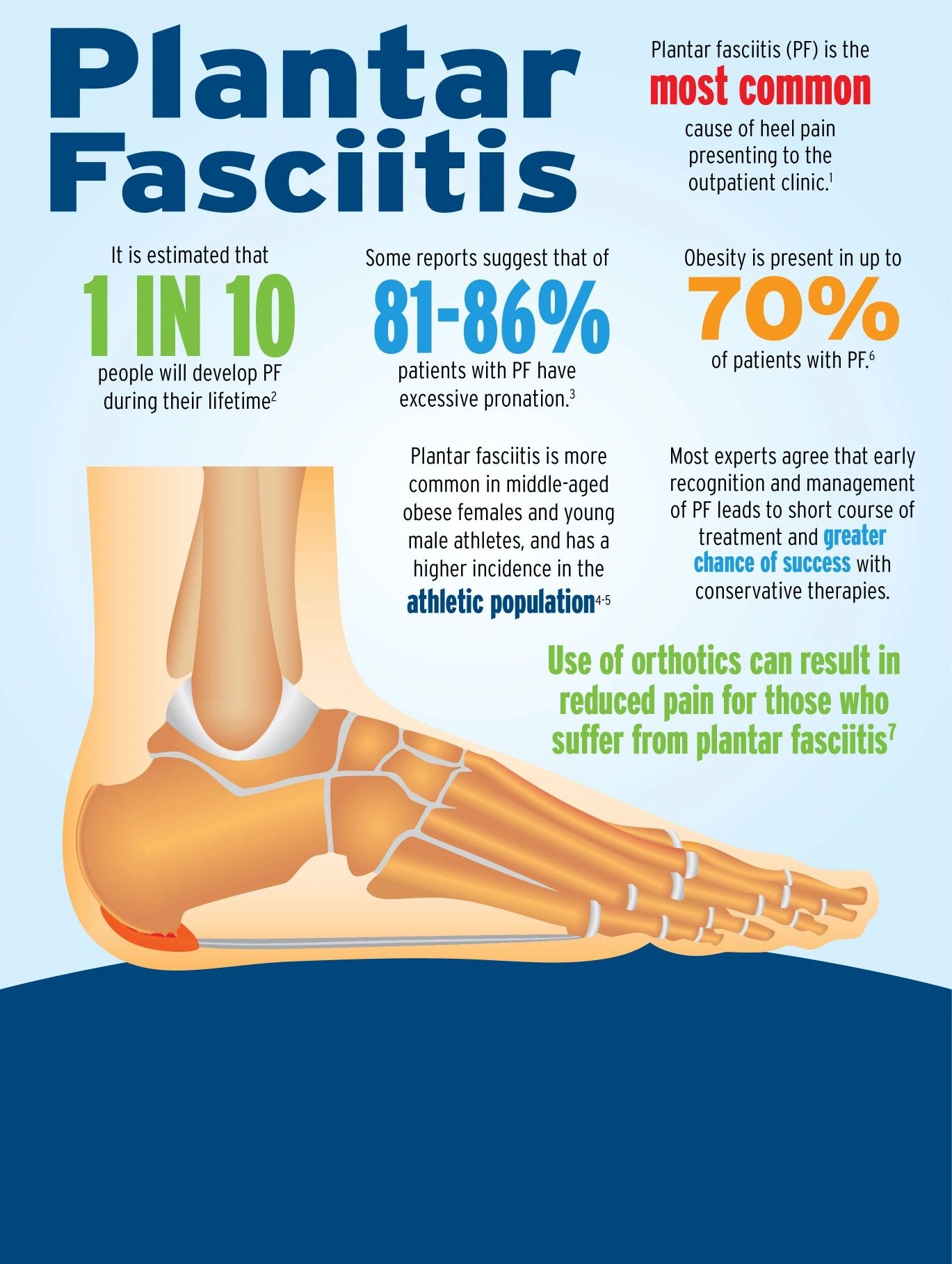 Plantar Fasciitis Symptoms And Causes