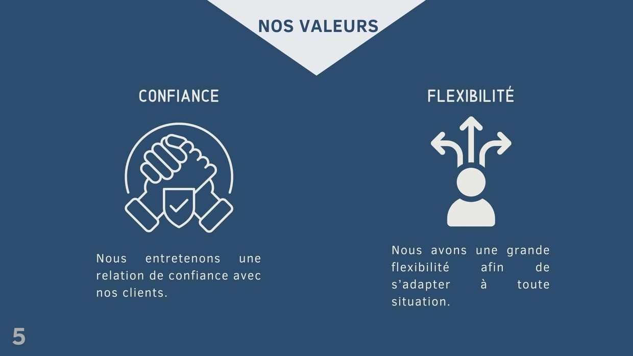 Nos Valeurs Confiance et flexibilité 