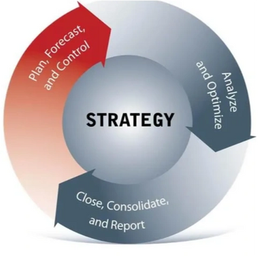 Our financial strategies are second to none .