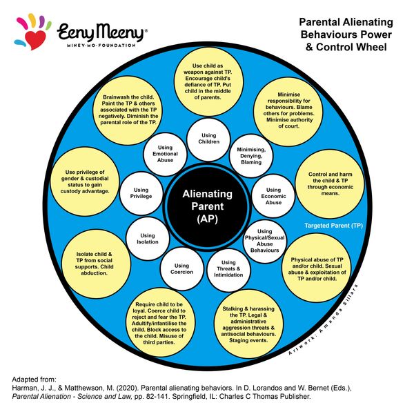 Parental Authority: Rights and Responsabilities of Parents