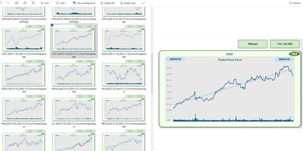 Stock market price trend for COST from January to December 2024.