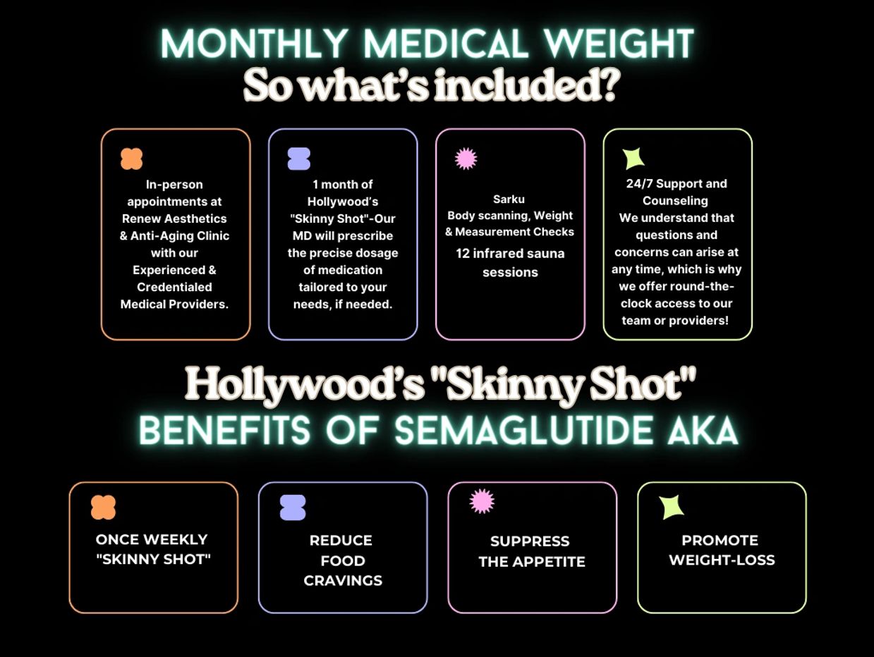 Semaglutide For Weight Loss - Skinny Shots - Skin Envy