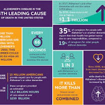 quick facts about dementia and Alzheimer's