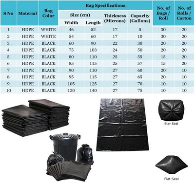 Garbage Bag Size Calculator