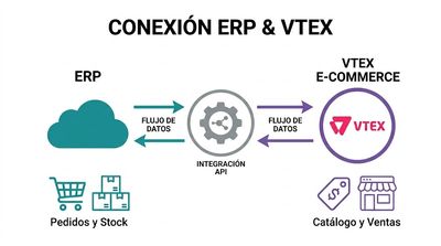 Middleware de Integración entre Vtex y ERP