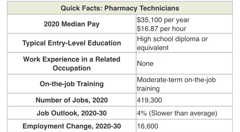 pharmacy tech jobs near me pay